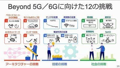 6G実現に向けたソフトバンクの12の挑戦