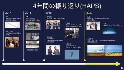 2017年から始まったHAPS事業の歩み