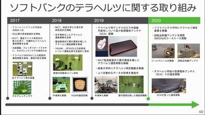 ソフトバンクのテラヘルツに関する取り組み