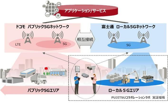 ハイブリッドネットワークによる相互接続イメージ
