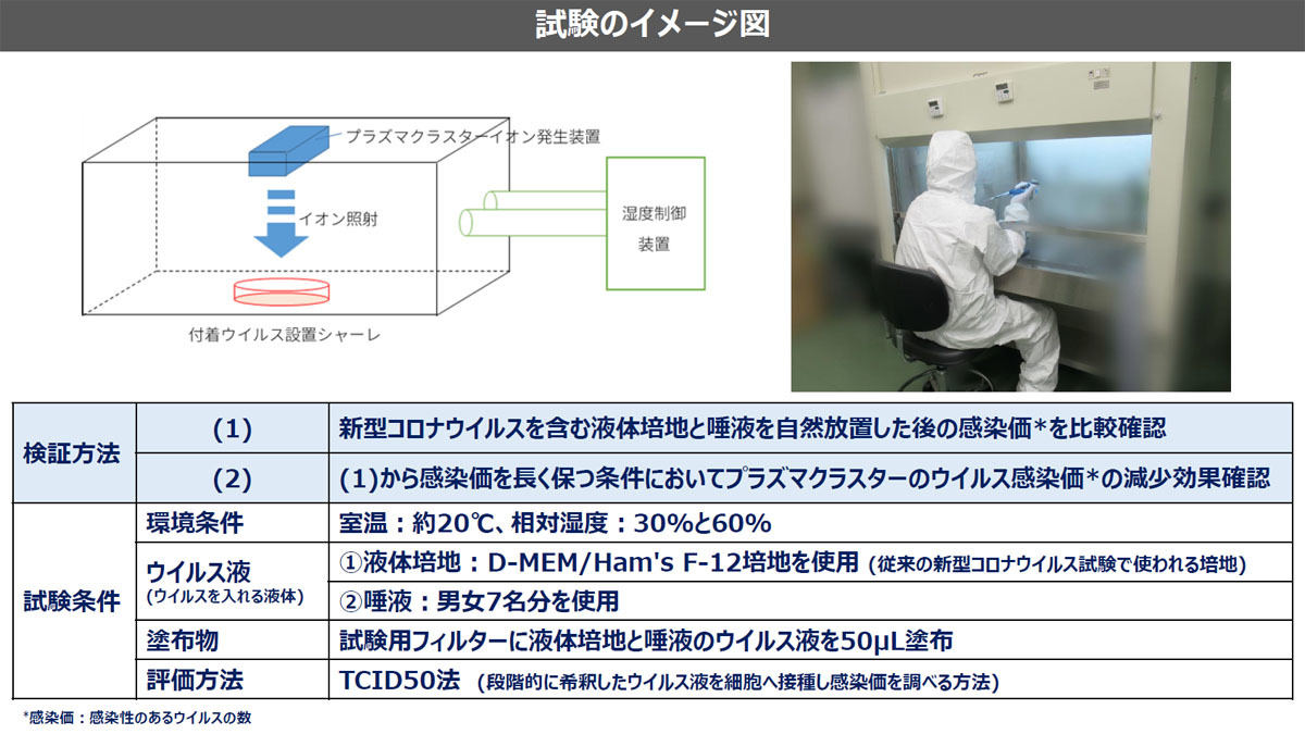 新型コロナウイルス