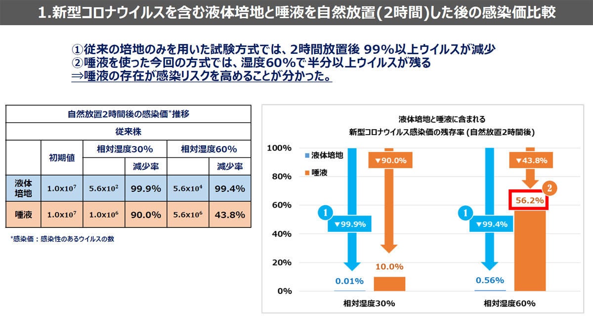 新型コロナウイルス