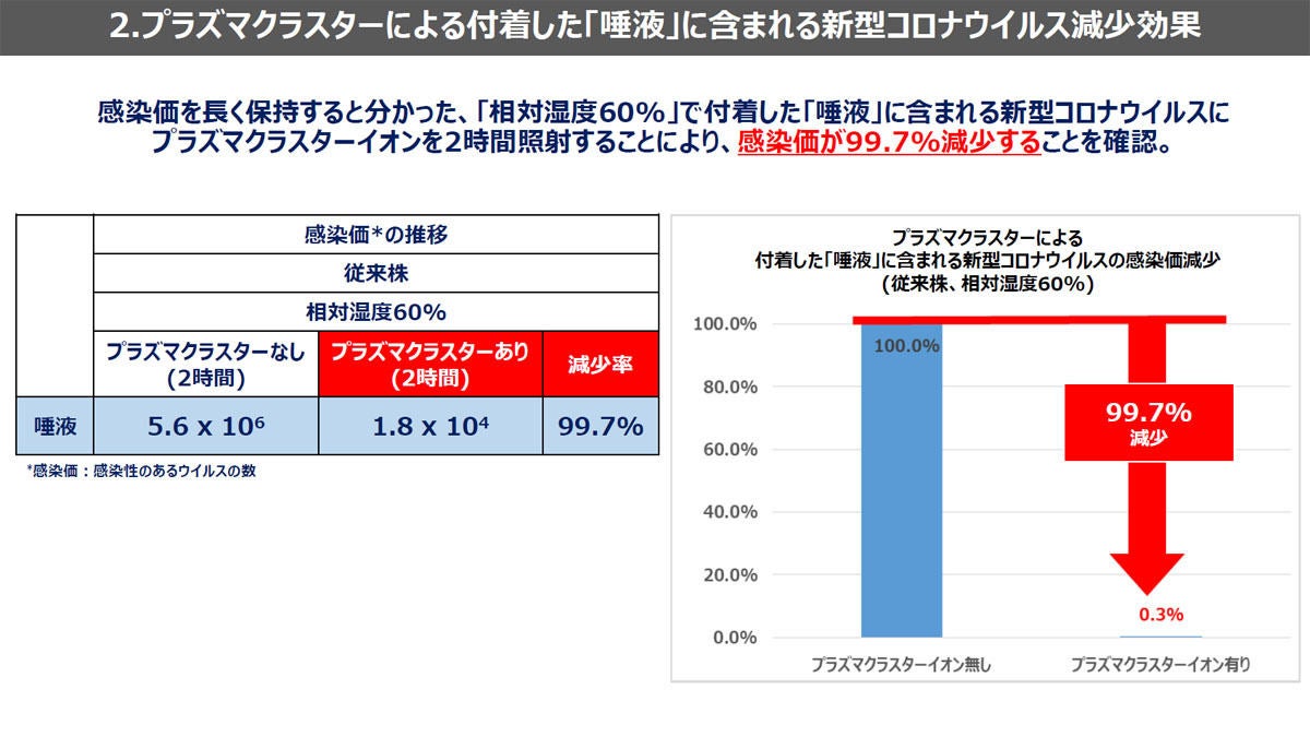 新型コロナウイルス