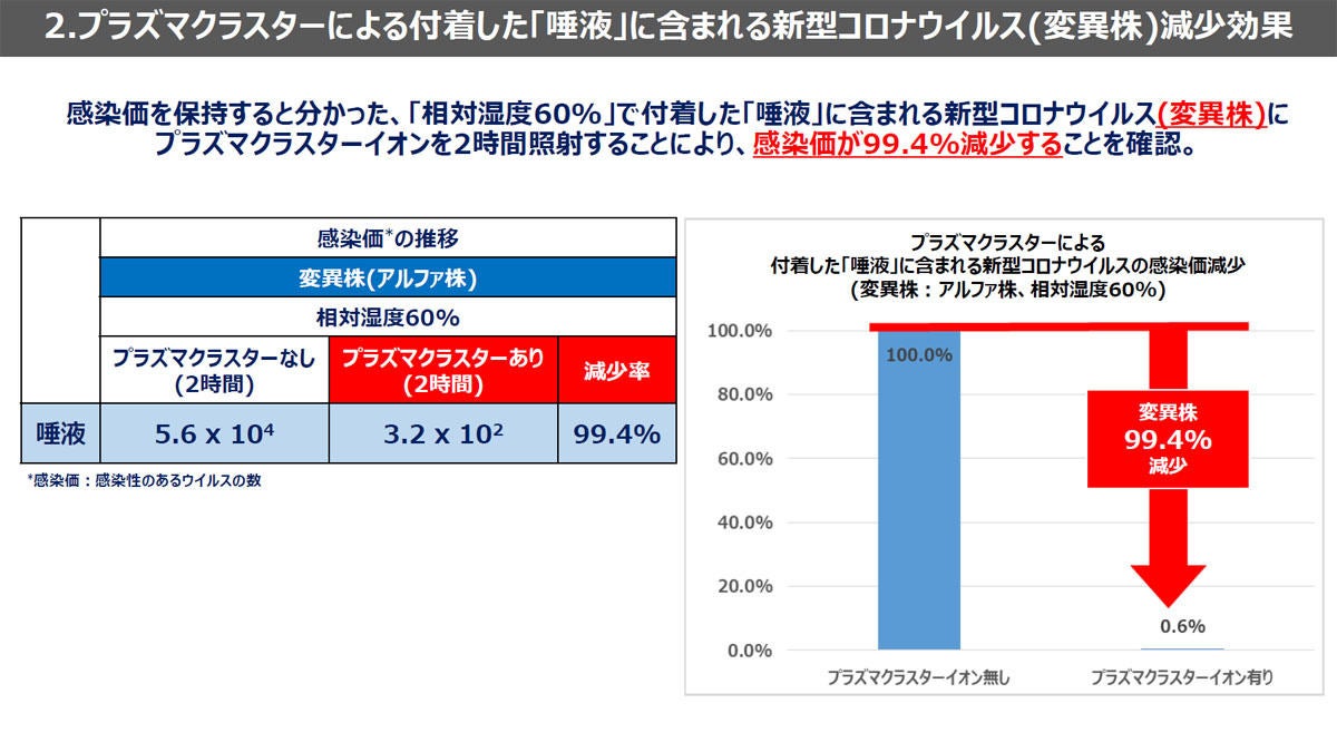 新型コロナウイルス