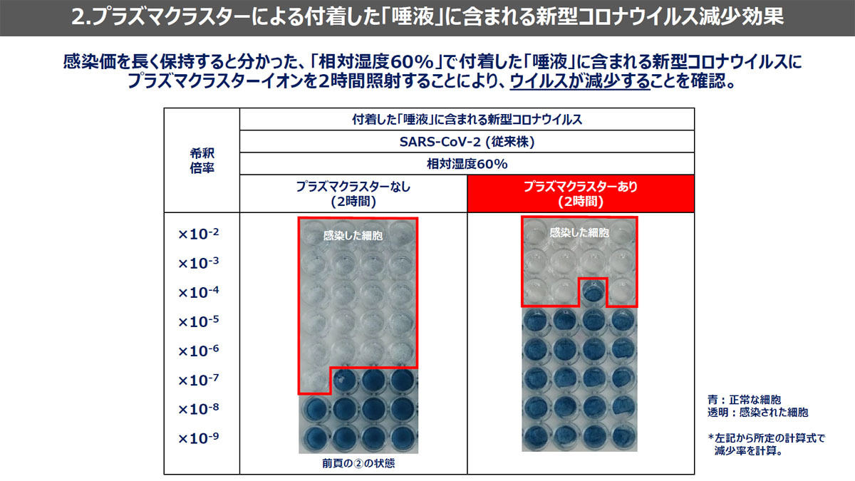 新型コロナウイルス