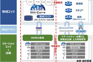 NTT東と清水建設、建物運用のDXで協業‐大型オフィスでの実験も開始