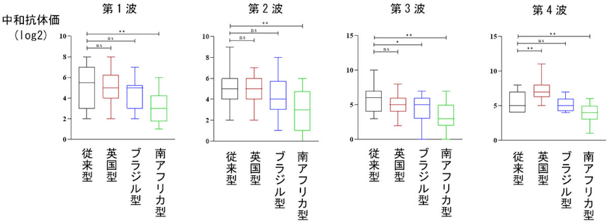 新型コロナ