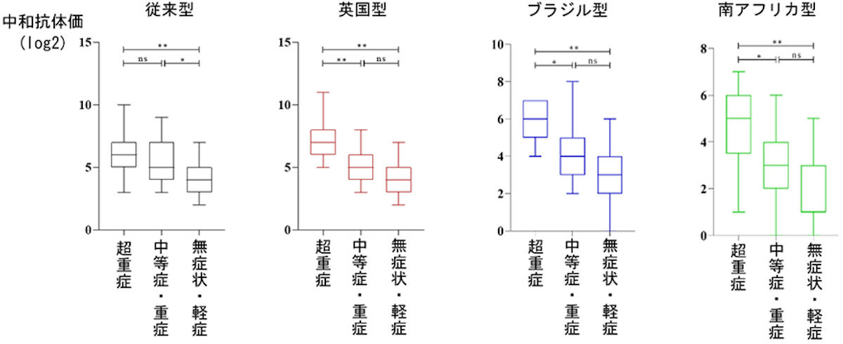 新型コロナ