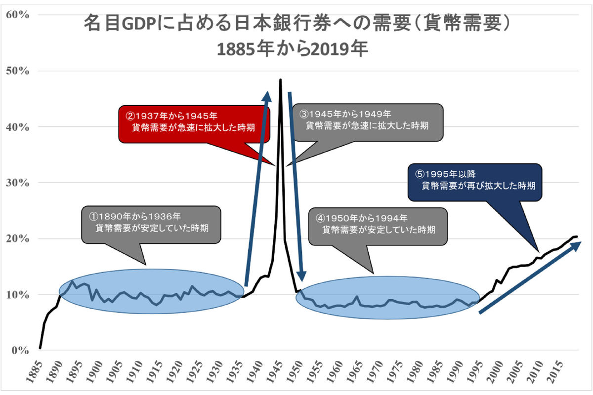 ハイパーインフレ