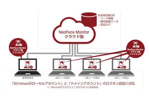 NEC、「NeoFace Monitor クラウド版」発表
