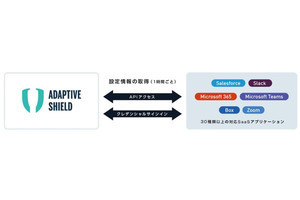 マクニカ、SaaSの設定不備によるリスク診断「Adaptive Shield」