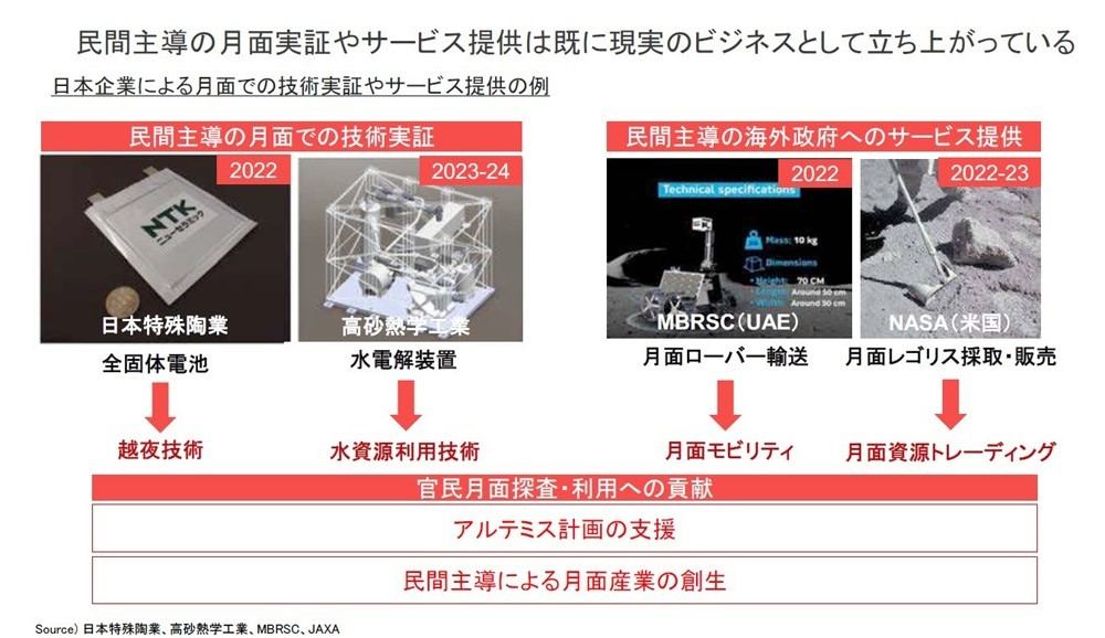 ispaceは2022年末に月面に向けて着陸機を打ち上げ予定