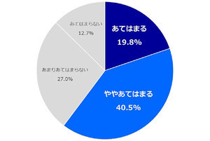 有料翻訳ツール利用者の6割以上がセキュリティ重視 - NTTCom調査