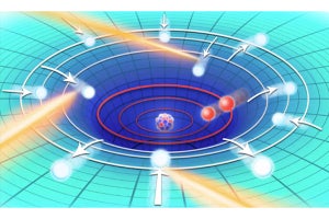 理研など、「ミュオン原子」の形成過程におけるダイナミクスの全貌を解明