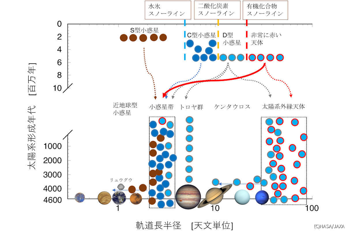 alt属性はこちら