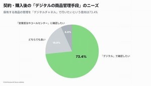 新たな顧客体験をもたらす金融サービス仲介業とは？【後編】