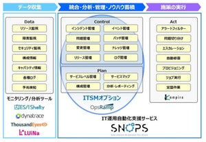 IT運用自動化「SNOPS」にAI活用のオプション - セイコーソリューションズ