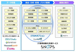 IT運用自動化「SNOPS」にAI活用のオプション - セイコーソリューションズ