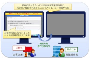 NTTデータ、保険営業が非対面で完結するWeb会議システム ‐ プライバシーも配慮
