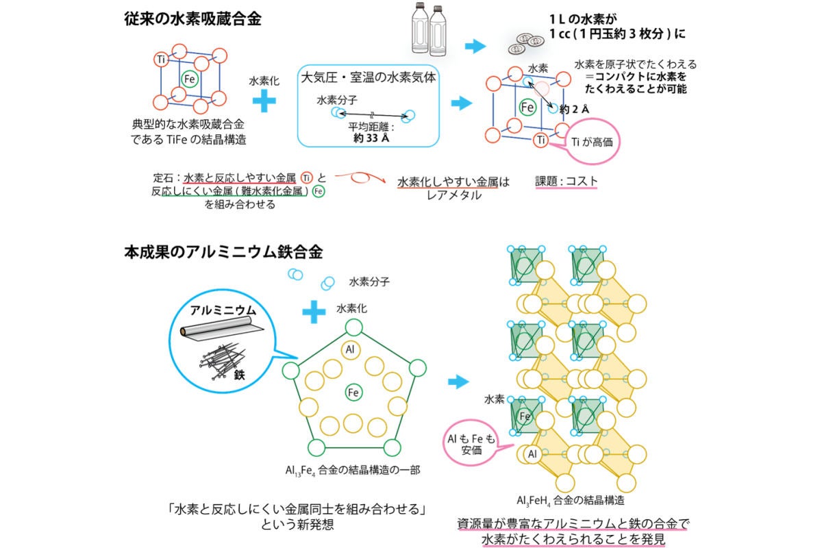 水素貯蔵合金