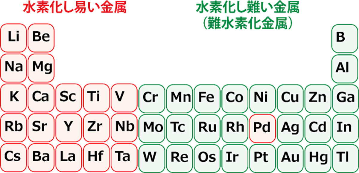 水素貯蔵合金