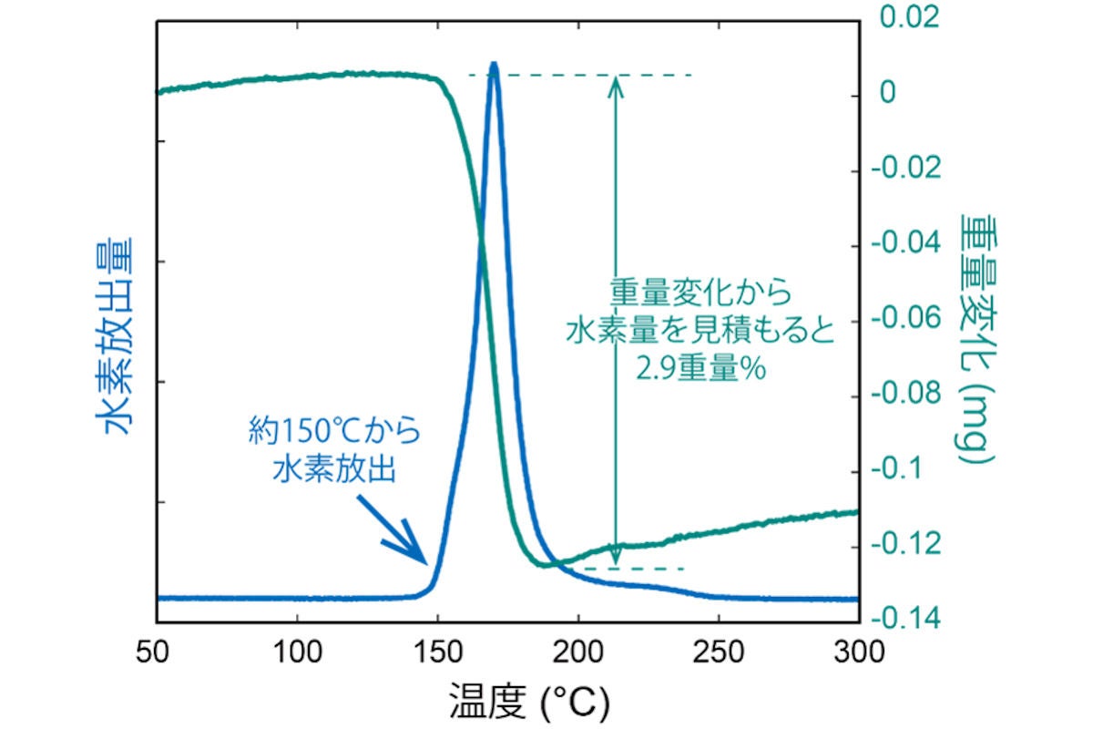 水素貯蔵合金