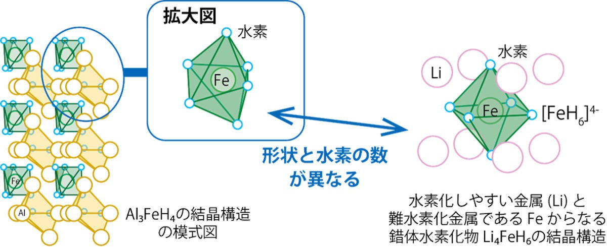 水素貯蔵合金