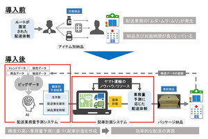 ヤマト×アルフレッサ、AI活用した配送業務量予測システム開発