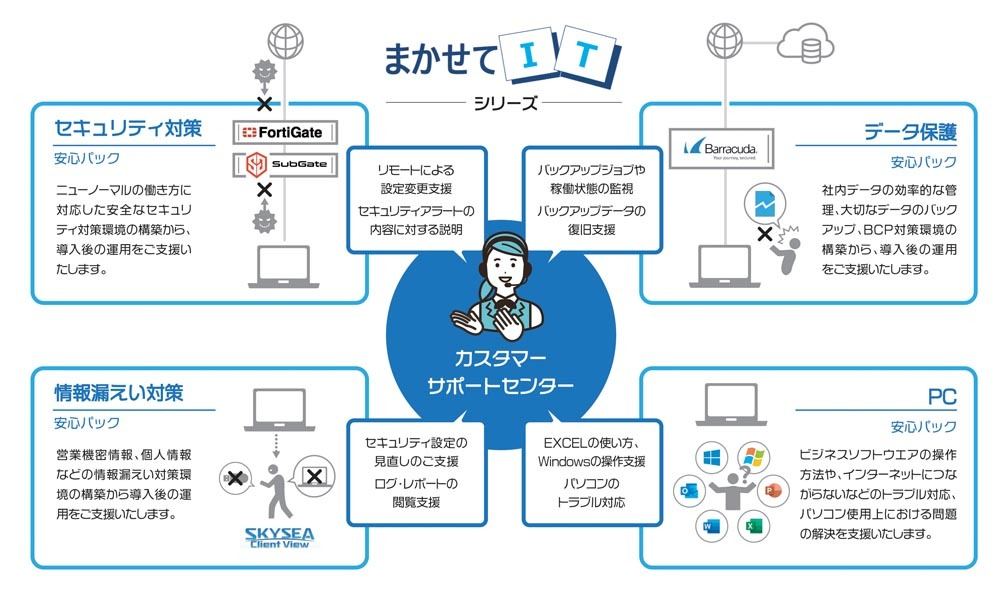 「まかせてITシリーズ」の概要