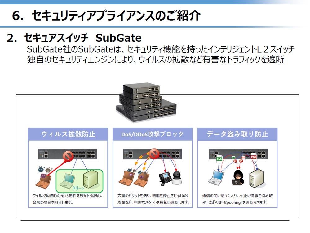 SubGateの概要