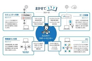 キヤノンS&S、中小企業向けセキュリティ対策パック - ニューノーマルに対応