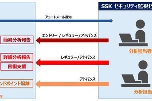 SSK、Ｓｋｙと協業しセキュリティ運用監視サービスの効果を高めるオプション