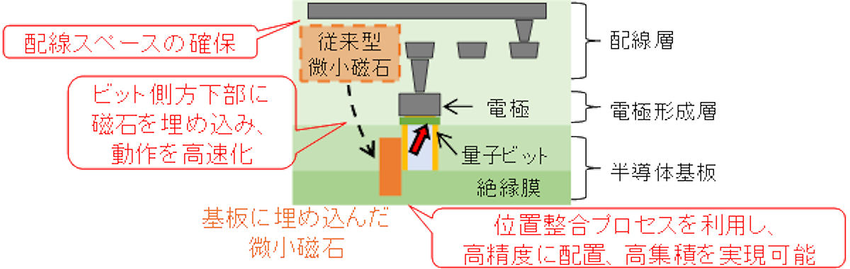 alt属性はこちら