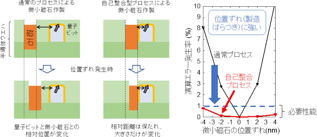 alt属性はこちら