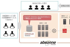 NSSOL、マネージドクラウドabsonneでOracle Databaseをサブスクで提供