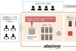 NSSOL、マネージドクラウドabsonneでOracle Databaseをサブスクで提供