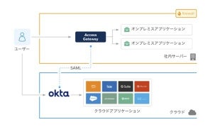 「Okta Access Gateway」がNutanix AHV上で展開可能に