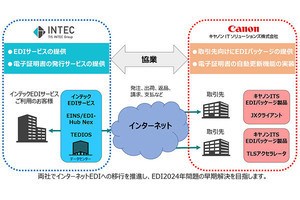 インテック×キヤノンITS、EDI2024年問題の早期解決を目指し協業