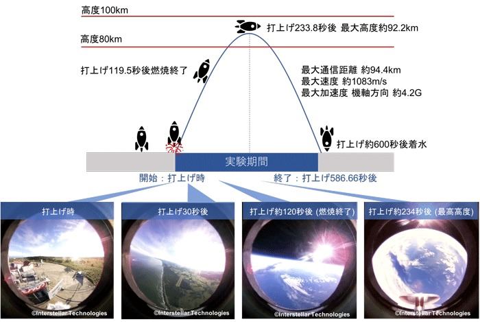 実験装置