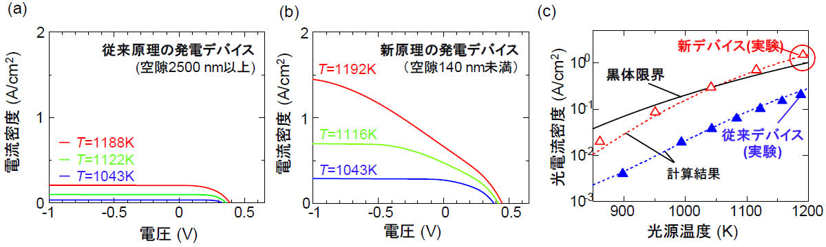 太陽光発電