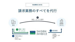 後払い決済・請求代行サービスを共同提供、エキサイト×クレディセゾン