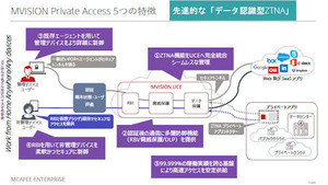 McAfee、ゼロトラストネットワークアクセス機能を「MVISION Cloud」に追加