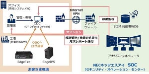 NECネッツエスアイ、工場ネットワーク向けセキュリティ運用サービスを提供