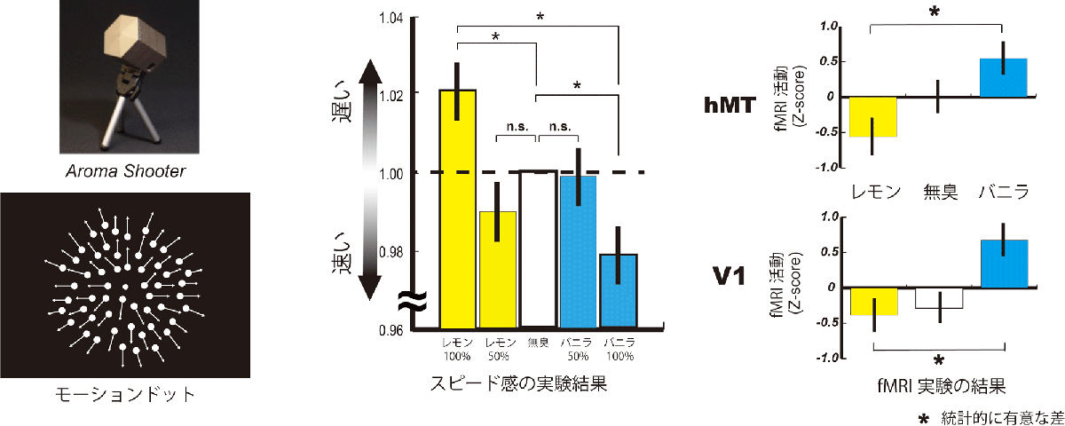 レモン