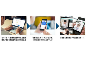 ドコモら3社、オンライン診療システムを医療機関に無料で提供