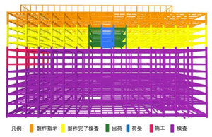 鹿島建設、BIMで進捗管理できるシステムを開発