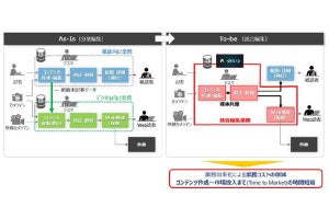 日本IBMとDAC、通信・メディア業界のDX推進で協業