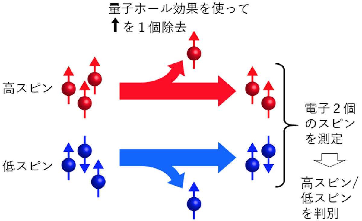 量子ドット