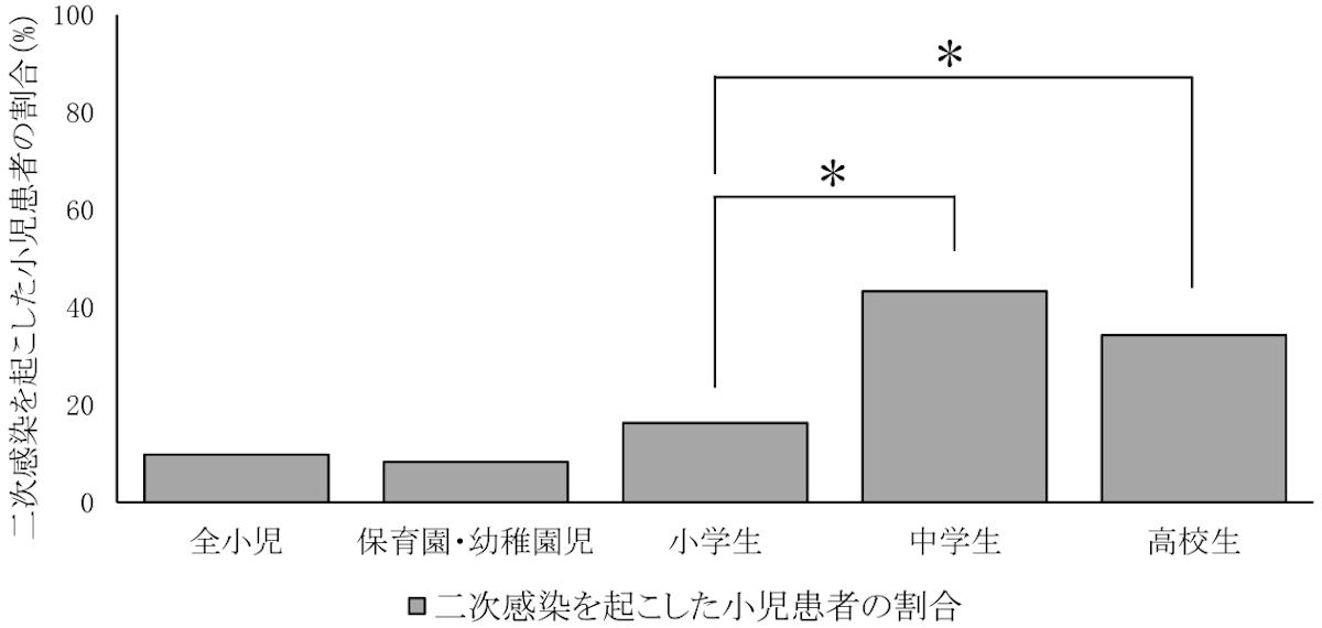 新型コロナ