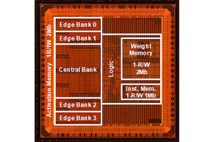 エッジで高効率AI処理が可能なプロセッサ、東工大などが開発 - Hot Chips 33